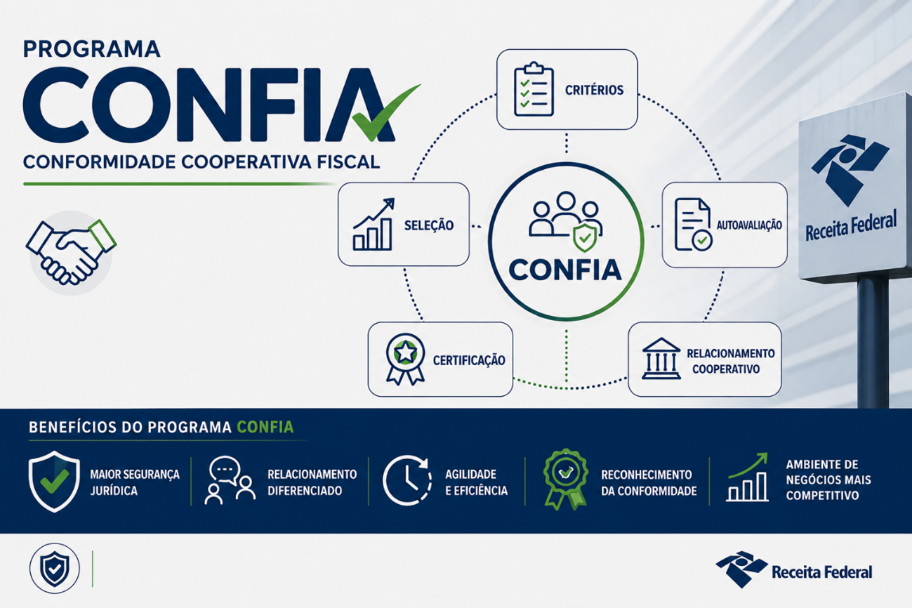 Programa de Conformidade Cooperativa Fiscal � CONFIA